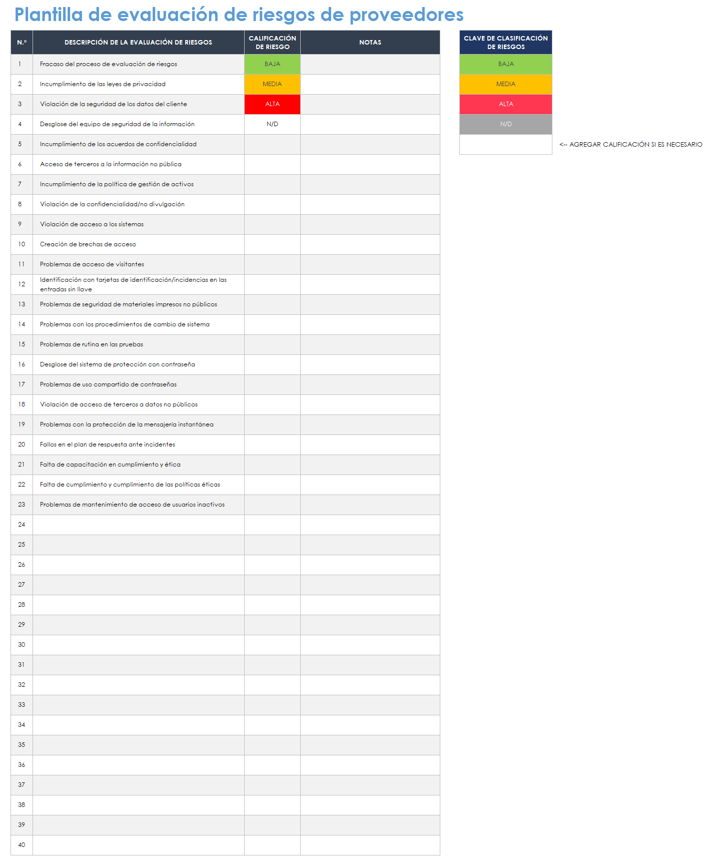 Evaluación de riesgos del proveedor