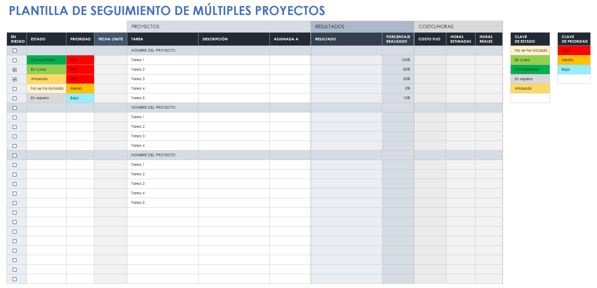 Seguimiento de múltiples proyectos