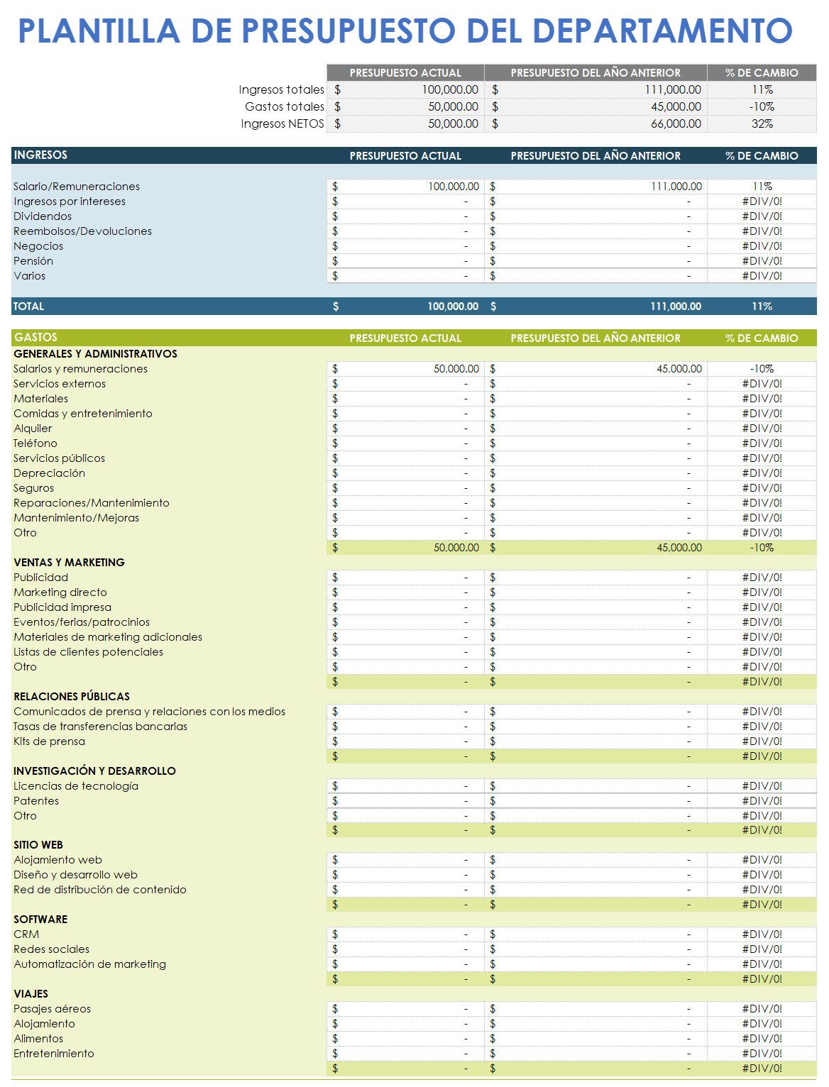  Plantilla de hoja de Google para el presupuesto del departamento