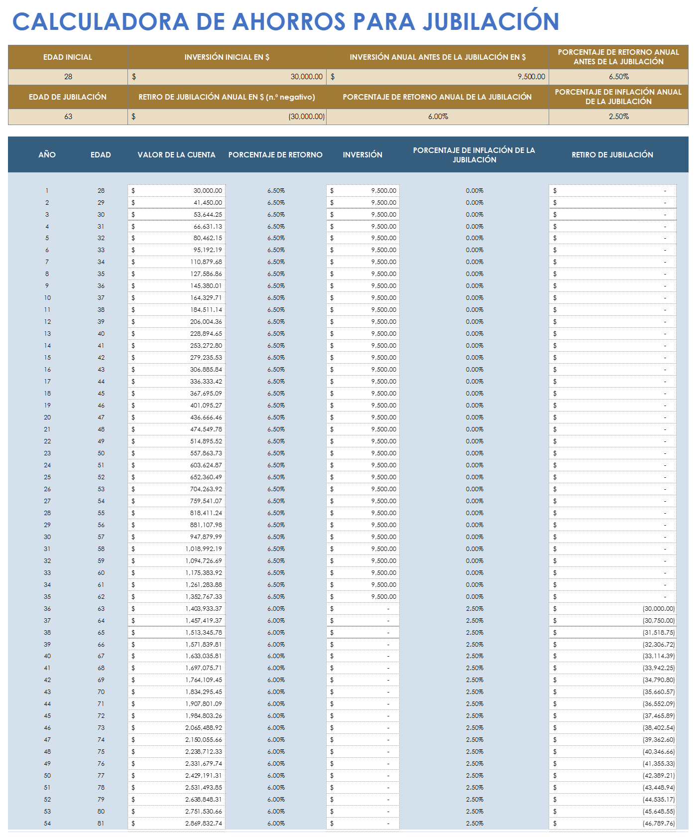  Plantilla de calculadora de ahorros para la jubilación de Google