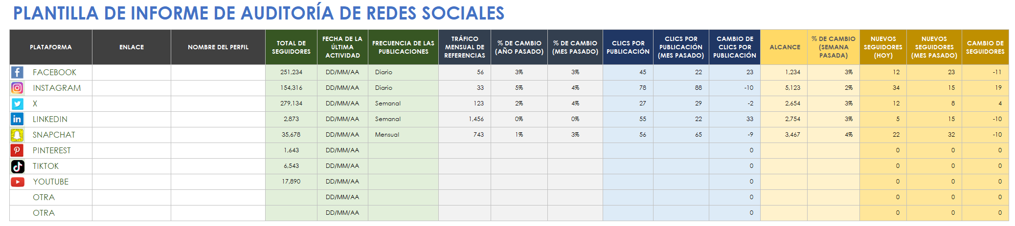  Plantilla de informe de auditoría de redes sociales