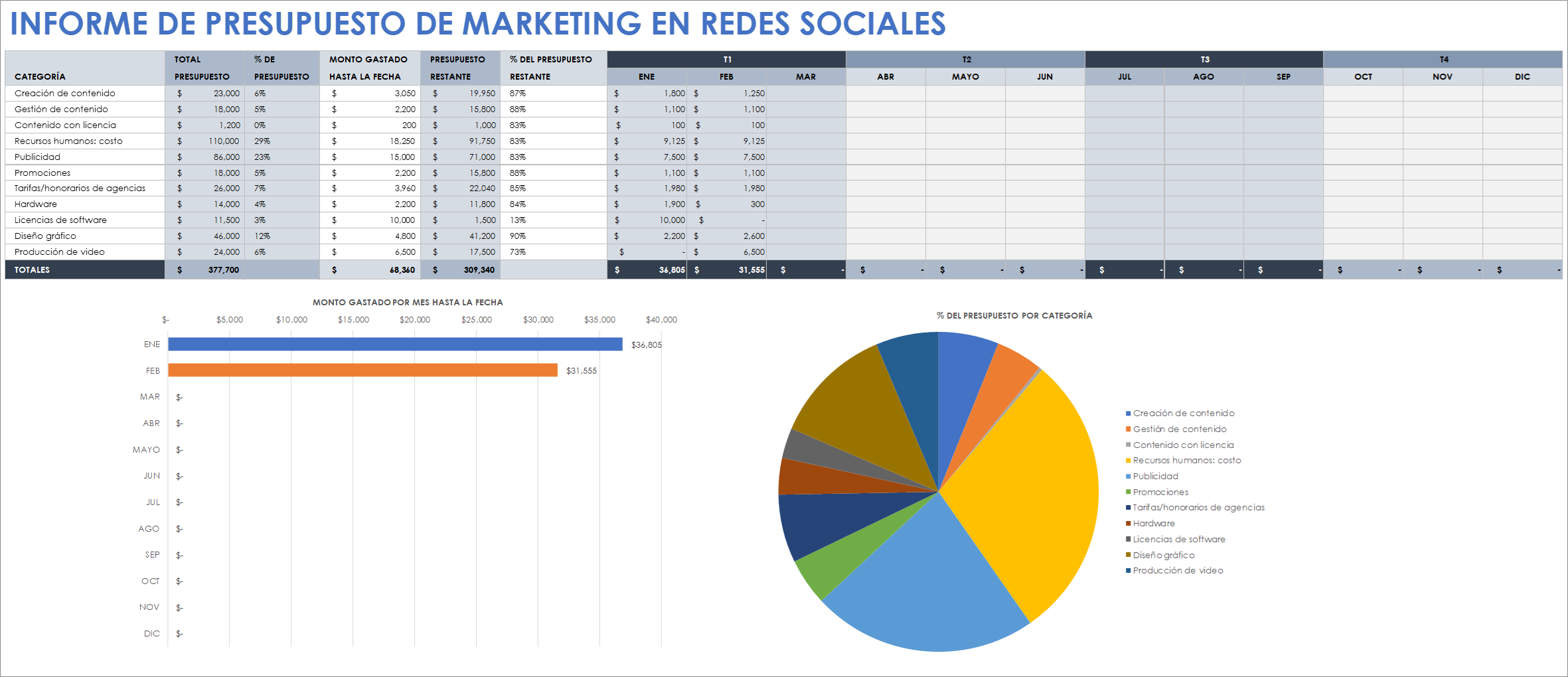  Plantilla de informe de presupuesto de marketing de redes sociales