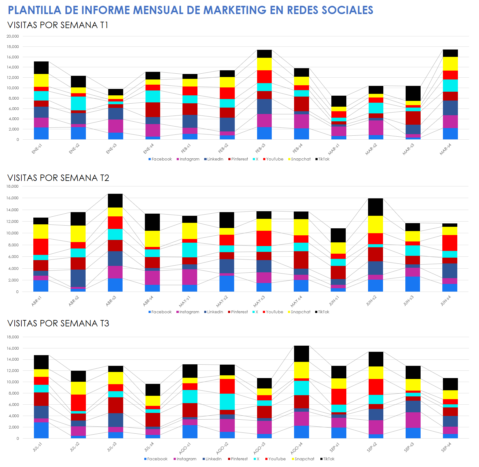  Plantilla de informe de marketing mensual de redes sociales