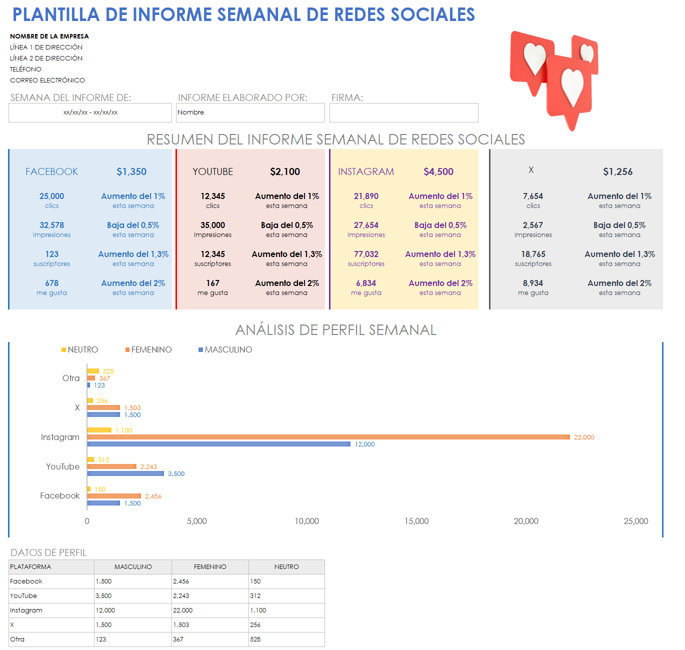  Plantilla de informe semanal de redes sociales