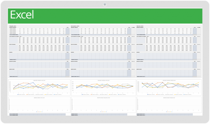 Plantilla de Pronóstico de Ventas de 3 Años