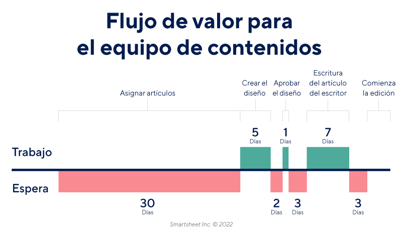 Flujo De Valor Constante 