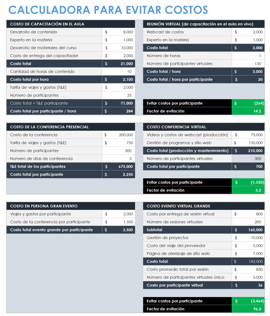 Calculadora de evasión de costos