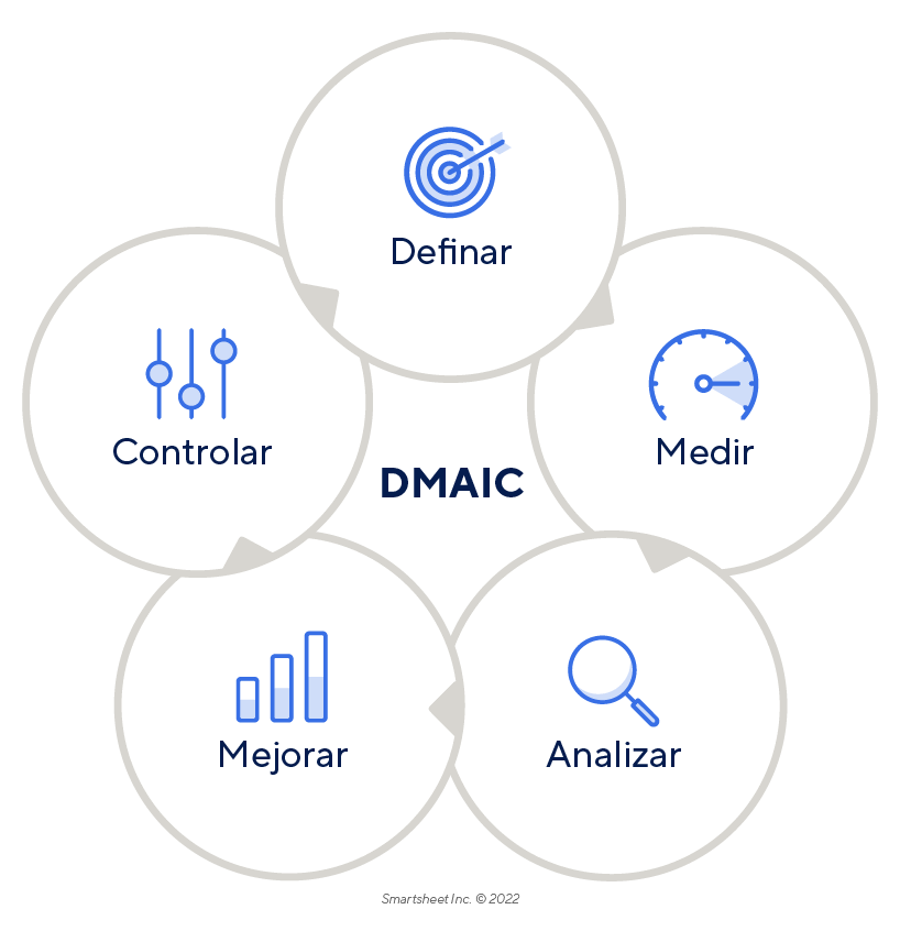 DMAIC - ES