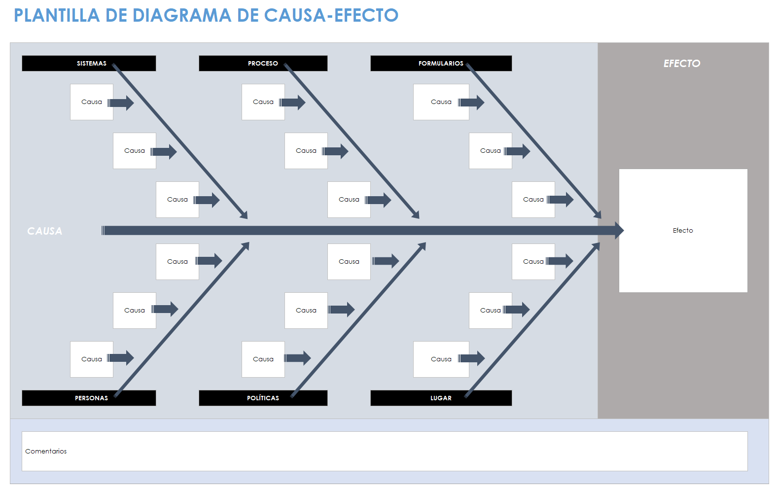 Plantilla de diagrama de espina de pescado