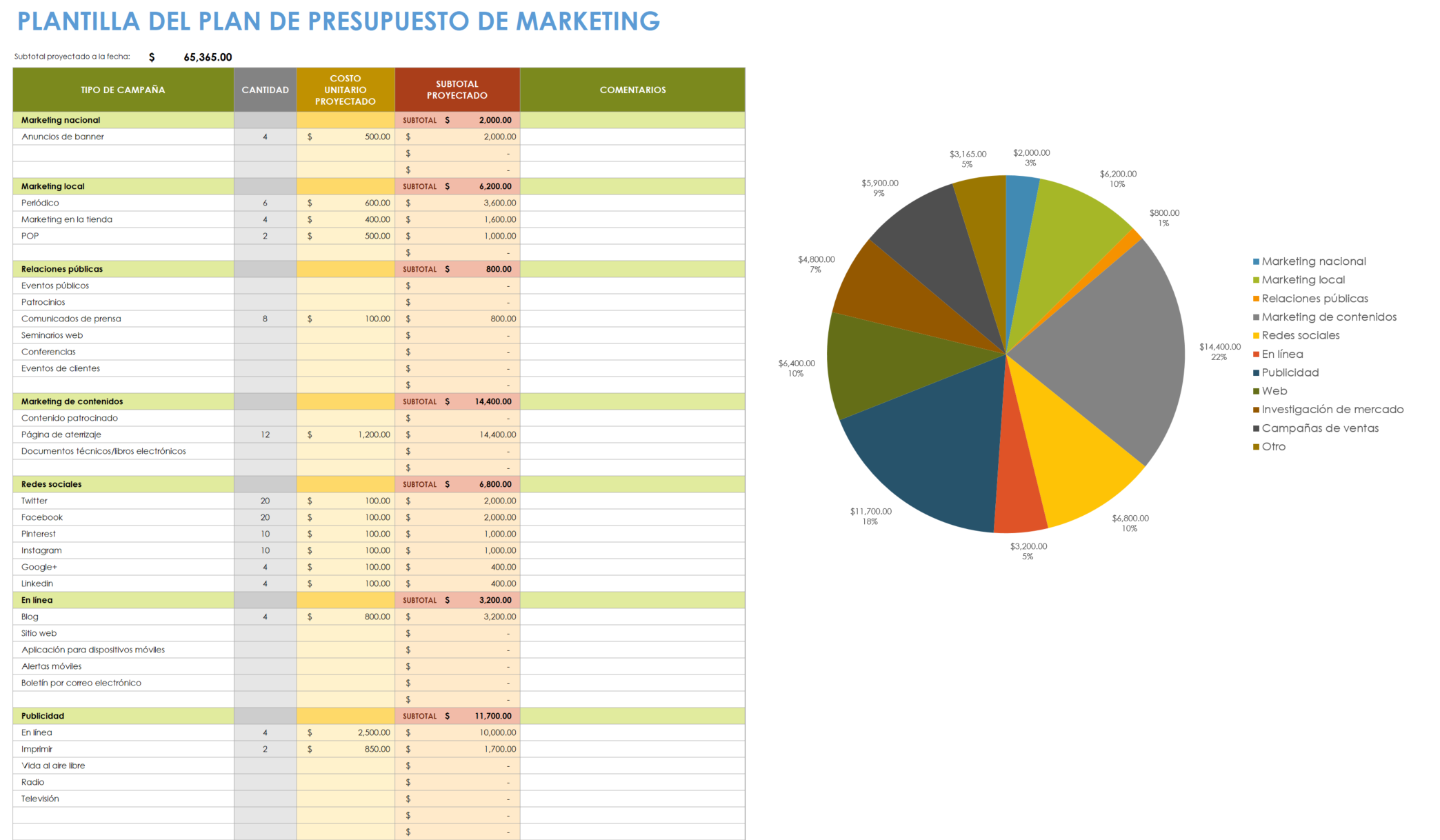 Plan de presupuesto de marketing