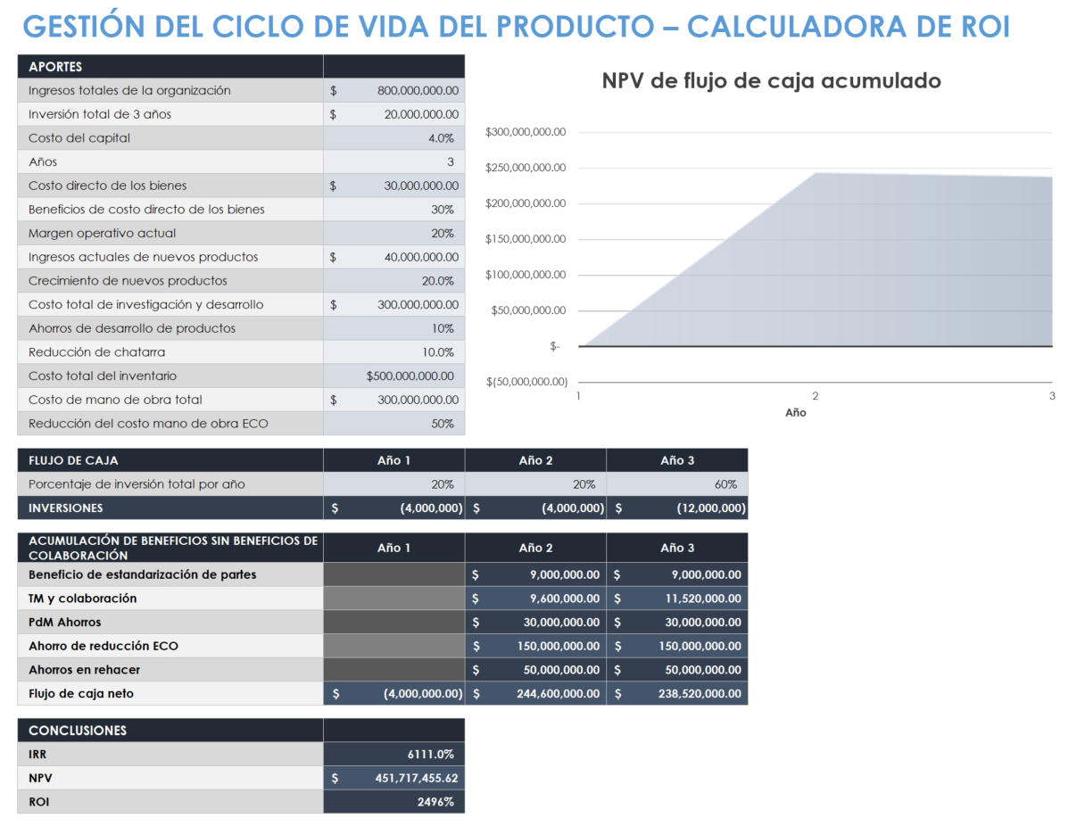 Calculadora de ROI de gestión del ciclo de vida del producto PLM