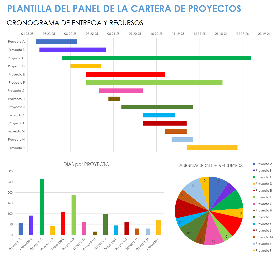 Panel de cartera de proyectos