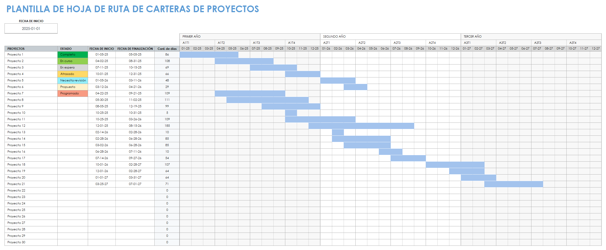 Plantilla de hoja de ruta de cartera de proyectos