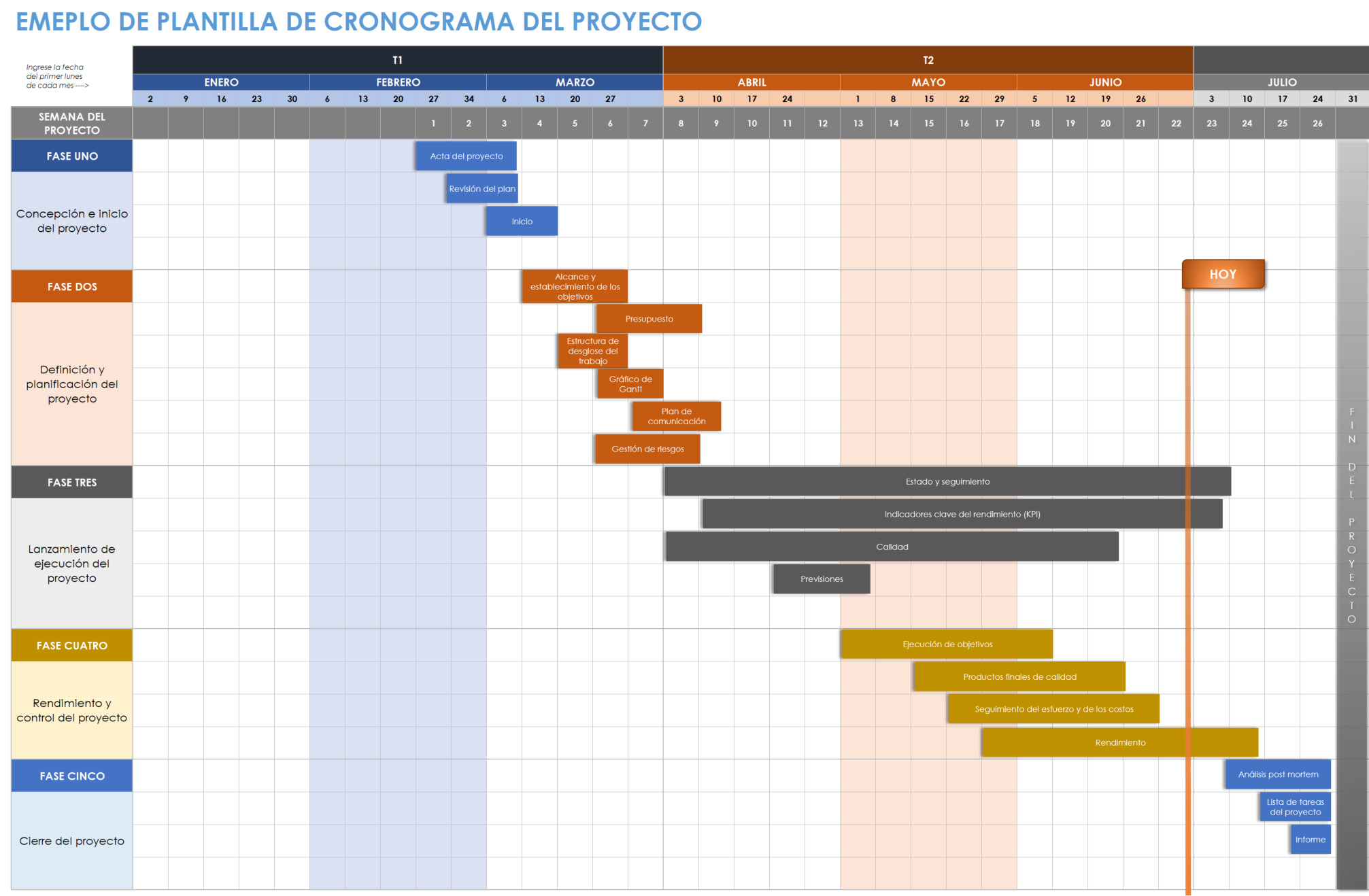 Ejemplo de plantilla de cronograma del proyecto