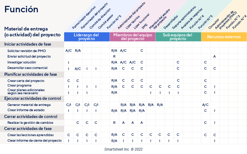 Matriz RACI