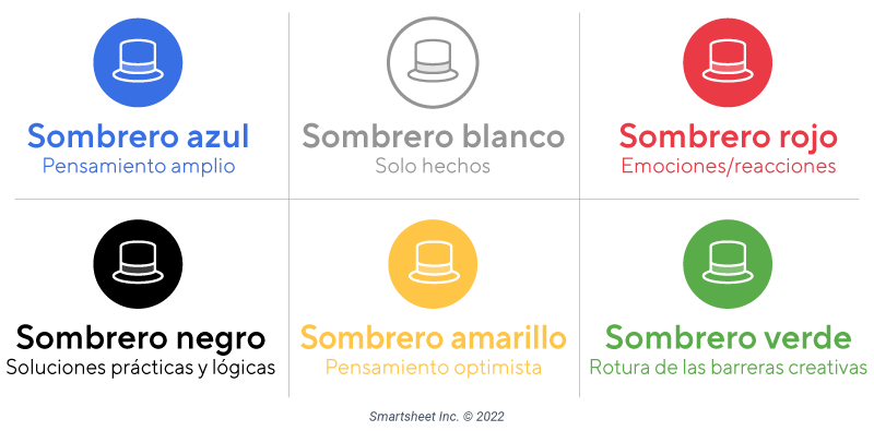  Seis sombreros para pensar