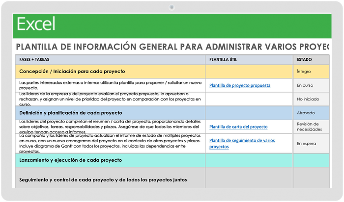 Plantilla para administrar múltiples proyectos