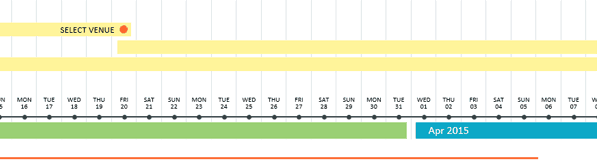 Plantilla de la línea de tiempo en Excel